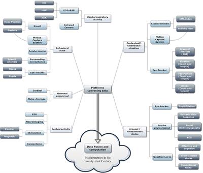 Back to the Future of Quantitative Psychology and Measurement: Psychometrics in the Twenty-First Century